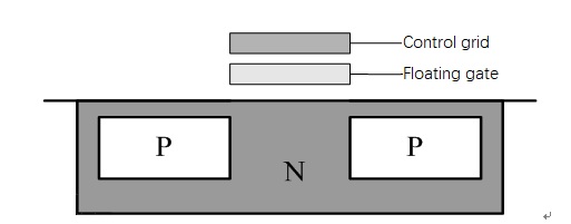 Floating-Gate NAND Flash Cell Architecture