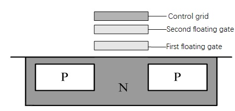 Multi-Floating-Gate NAND Flash Cell Structure