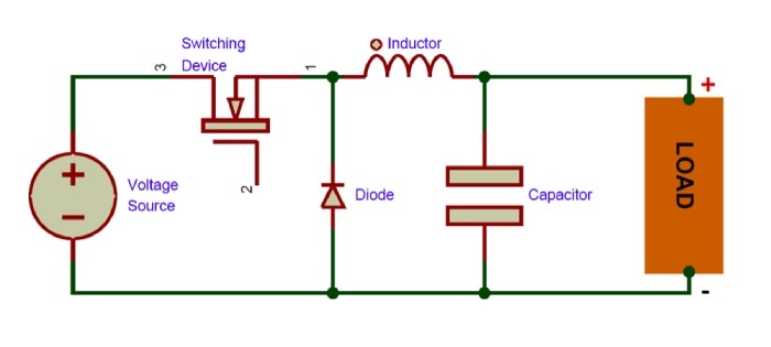 Understanding Buck Converter