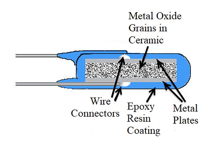 Internal Construction of a Metal Oxide Varistor (MOV)