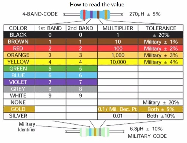Inductor Color Code Chart for Four-Band Value Identification
