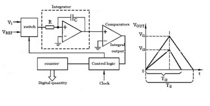 Dual Slope ADC schematic diagram